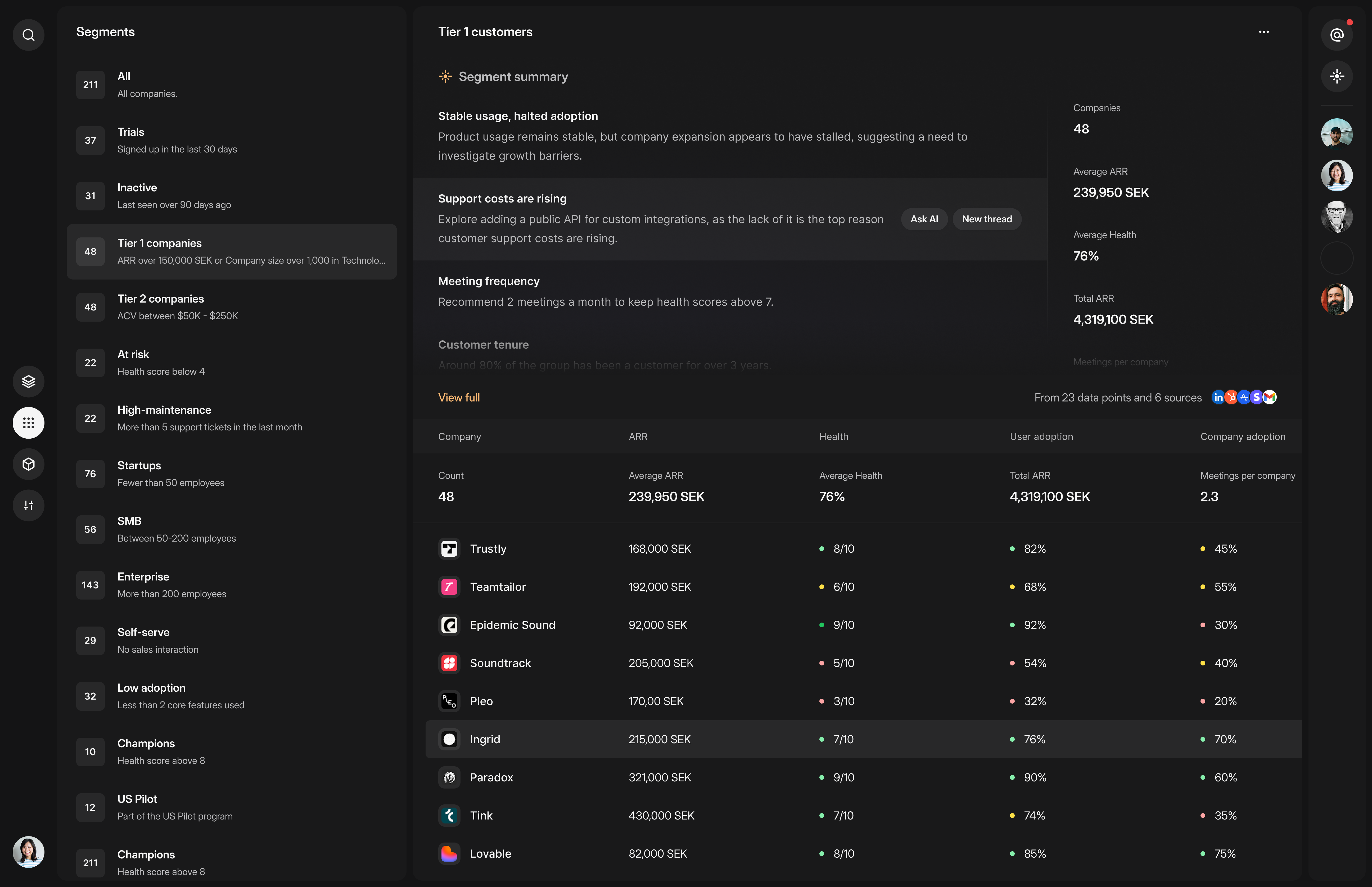 Customer data Segment